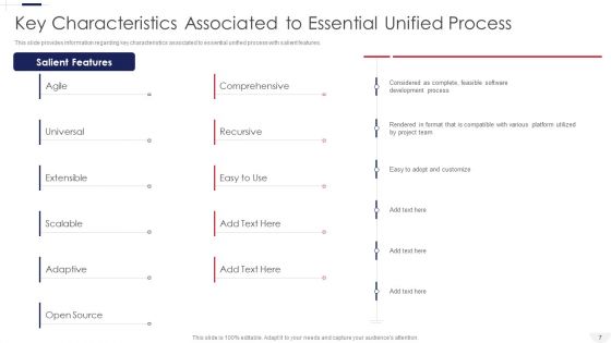 Essential Unified Process Practice Centric Software Advancement Procedure IT Ppt PowerPoint Presentation Complete Deck With Slides