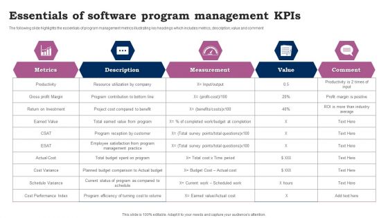 Essentials Of Software Program Management Kpis Ppt Infographics Design Inspiration PDF