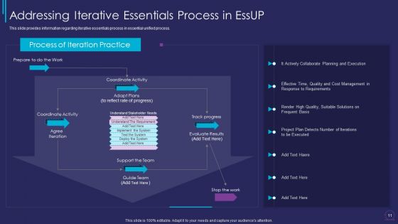 Essup For Agile Software Development Procedure IT Ppt PowerPoint Presentation Complete Deck
