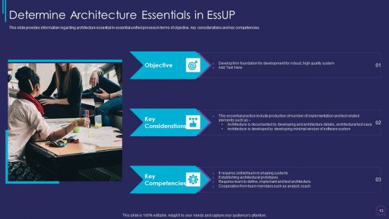 Essup For Agile Software Development Procedure IT Ppt PowerPoint Presentation Complete Deck