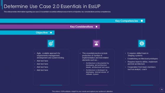 Essup For Agile Software Development Procedure IT Ppt PowerPoint Presentation Complete Deck