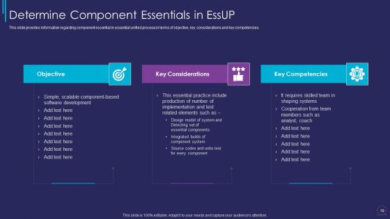 Essup For Agile Software Development Procedure IT Ppt PowerPoint Presentation Complete Deck