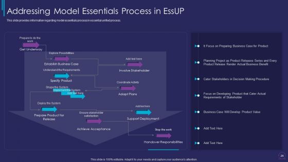 Essup For Agile Software Development Procedure IT Ppt PowerPoint Presentation Complete Deck