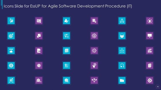 Essup For Agile Software Development Procedure IT Ppt PowerPoint Presentation Complete Deck