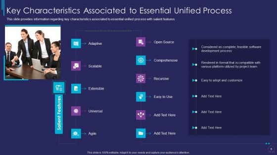 Essup For Agile Software Development Procedure IT Ppt PowerPoint Presentation Complete Deck