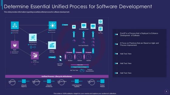 Essup For Agile Software Development Procedure IT Ppt PowerPoint Presentation Complete Deck