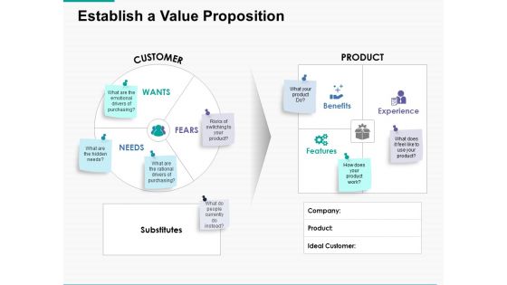Establish A Value Proposition Ppt Powerpoint Presentation Portfolio Skills