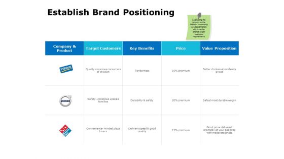 Establish Brand Positioning Ppt PowerPoint Presentation File Outline