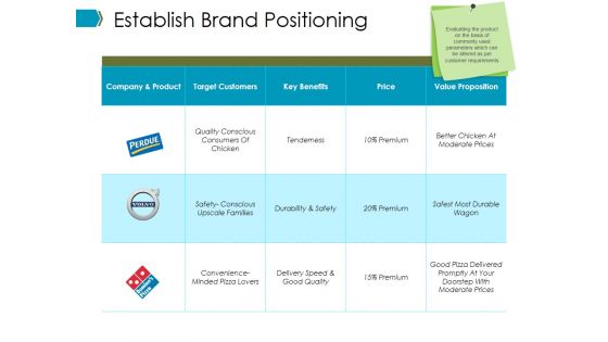 Establish Brand Positioning Ppt PowerPoint Presentation Infographics Brochure