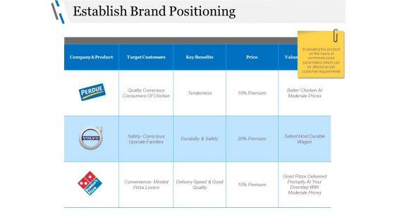 Establish Brand Positioning Ppt PowerPoint Presentation Inspiration Portrait Establish Brand Positioning Ppt PowerPoint Presentation Inspiration Portrait