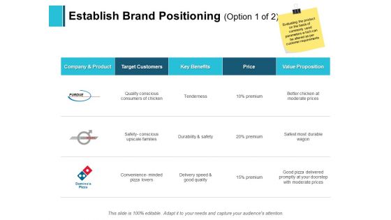 Establish Brand Positioning Target Ppt PowerPoint Presentation Gallery Slide Download