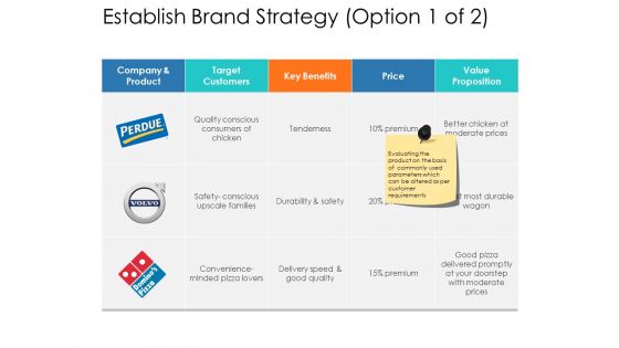 Establish Brand Strategy Target Ppt Powerpoint Presentation Professional Pictures