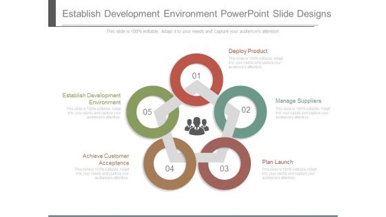 Establish Development Environment Powerpoint Slide Designs