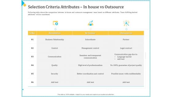 Establish Management Team Ppt PowerPoint Presentation Complete Deck With Slides