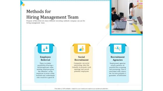 Establish Management Team Ppt PowerPoint Presentation Complete Deck With Slides