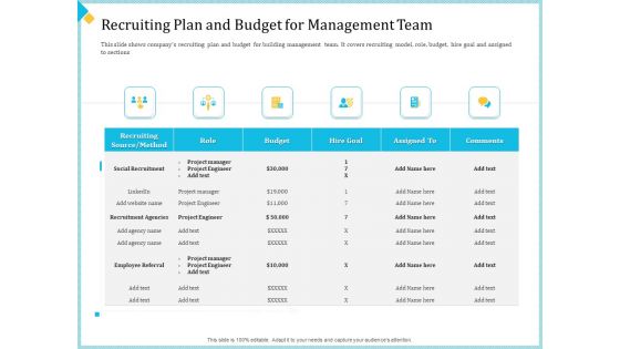 Establish Management Team Ppt PowerPoint Presentation Complete Deck With Slides