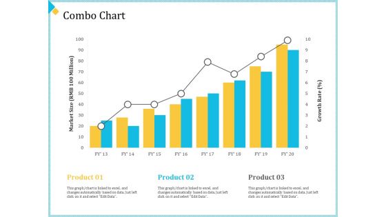 Establish Management Team Ppt PowerPoint Presentation Complete Deck With Slides