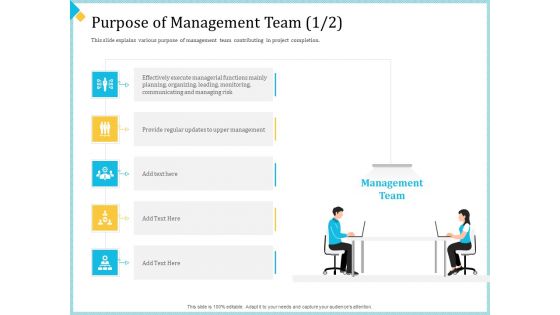 Establish Management Team Ppt PowerPoint Presentation Complete Deck With Slides