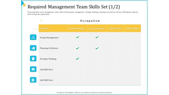 Establish Management Team Ppt PowerPoint Presentation Complete Deck With Slides