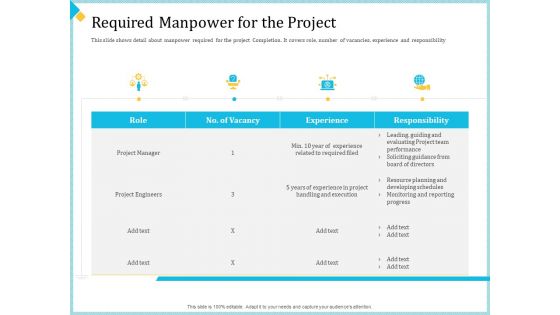 Establish Management Team Required Manpower For The Project Ppt Model Images PDF