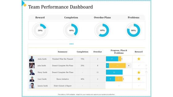 Establish Management Team Team Performance Dashboard Ppt Model Slide Download PDF