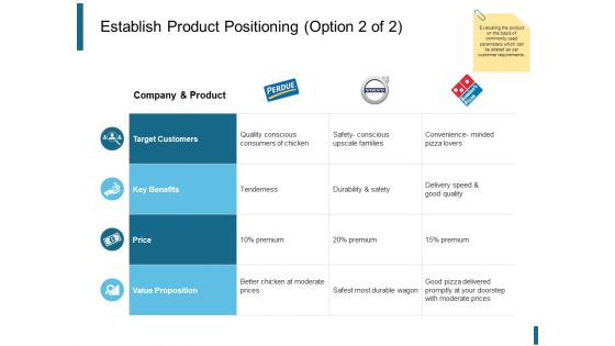 Establish Product Positioning Proposition Ppt PowerPoint Presentation Gallery Professional