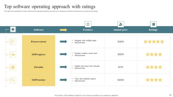 Established Operating Approach Ppt PowerPoint Presentation Complete With Slides