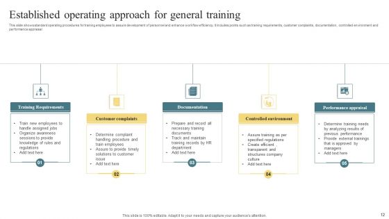 Established Operating Approach Ppt PowerPoint Presentation Complete With Slides