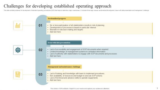 Established Operating Approach Ppt PowerPoint Presentation Complete With Slides