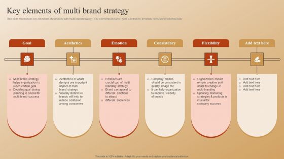 Establishing A Brand Identity For Organizations With Several Brands Key Elements Of Multi Brand Strategy Infographics PDF