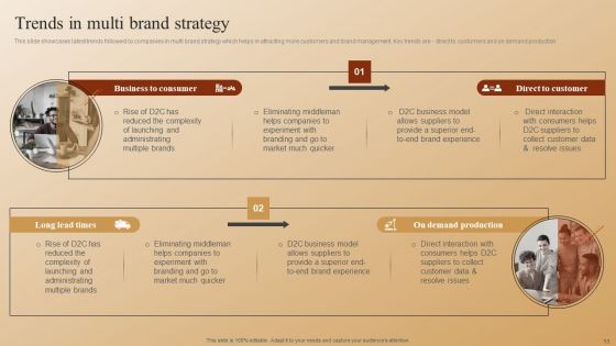 Establishing A Brand Identity For Organizations With Several Brands Ppt PowerPoint Presentation Complete Deck With Slides