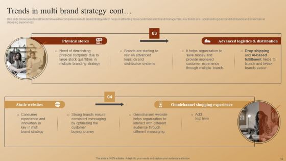 Establishing A Brand Identity For Organizations With Several Brands Ppt PowerPoint Presentation Complete Deck With Slides