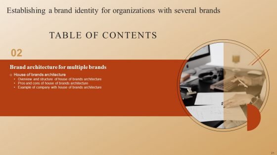 Establishing A Brand Identity For Organizations With Several Brands Ppt PowerPoint Presentation Complete Deck With Slides