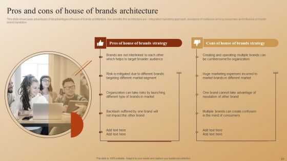 Establishing A Brand Identity For Organizations With Several Brands Ppt PowerPoint Presentation Complete Deck With Slides