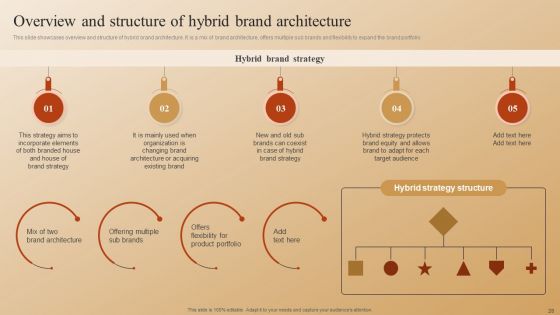 Establishing A Brand Identity For Organizations With Several Brands Ppt PowerPoint Presentation Complete Deck With Slides