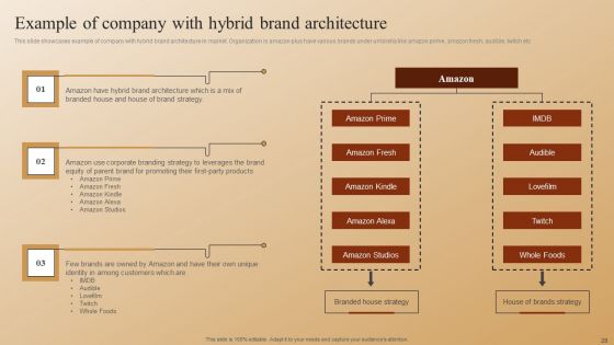 Establishing A Brand Identity For Organizations With Several Brands Ppt PowerPoint Presentation Complete Deck With Slides