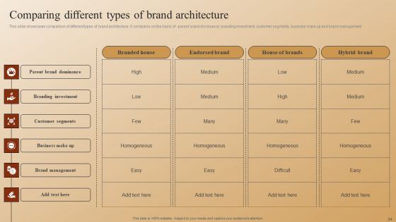 Establishing A Brand Identity For Organizations With Several Brands Ppt PowerPoint Presentation Complete Deck With Slides
