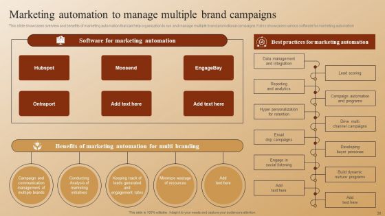 Establishing A Brand Identity For Organizations With Several Brands Ppt PowerPoint Presentation Complete Deck With Slides