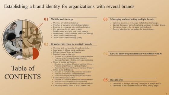 Establishing A Brand Identity For Organizations With Several Brands Ppt PowerPoint Presentation Complete Deck With Slides
