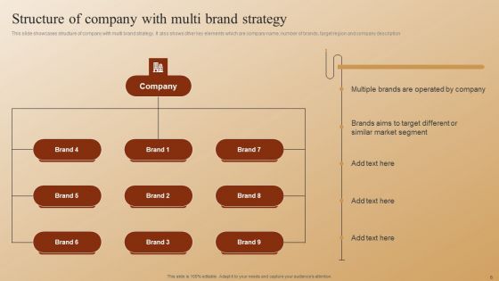 Establishing A Brand Identity For Organizations With Several Brands Ppt PowerPoint Presentation Complete Deck With Slides