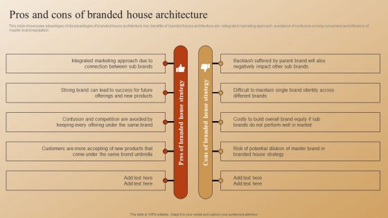 Establishing A Brand Identity For Organizations With Several Brands Pros And Cons Of Branded House Architecture Microsoft PDF