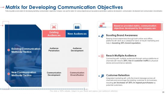 Establishing A Consolidated Marketing Idea For New Product Initiation Ppt PowerPoint Presentation Complete With Slides