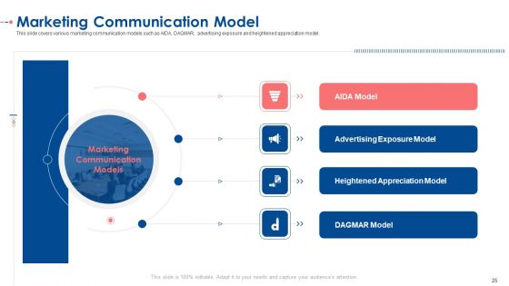 Establishing A Consolidated Marketing Idea For New Product Initiation Ppt PowerPoint Presentation Complete With Slides