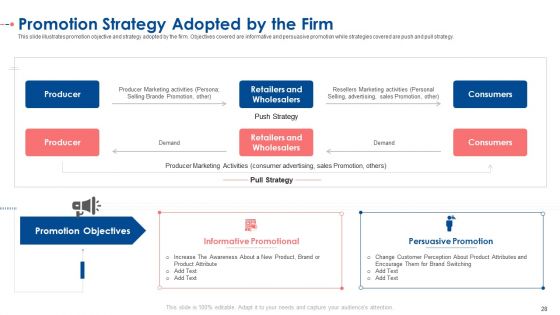 Establishing A Consolidated Marketing Idea For New Product Initiation Ppt PowerPoint Presentation Complete With Slides