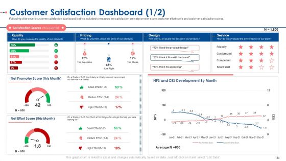Establishing A Consolidated Marketing Idea For New Product Initiation Ppt PowerPoint Presentation Complete With Slides