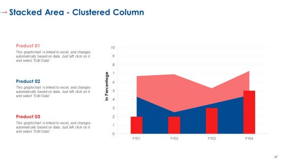 Establishing A Consolidated Marketing Idea For New Product Initiation Ppt PowerPoint Presentation Complete With Slides