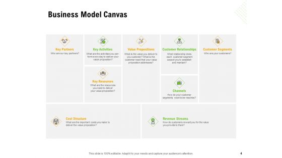 Establishing A Winning Business Model Ppt PowerPoint Presentation Complete Deck With Slides