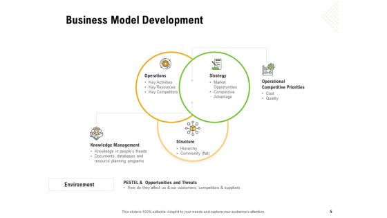 Establishing A Winning Business Model Ppt PowerPoint Presentation Complete Deck With Slides