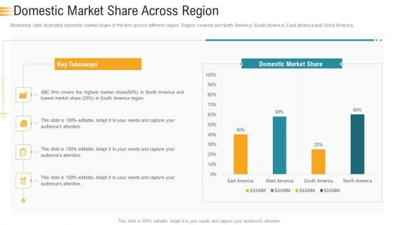 Establishing An Efficient Integrated Marketing Communication Process Domestic Market Share Across Region Clipart PDF
