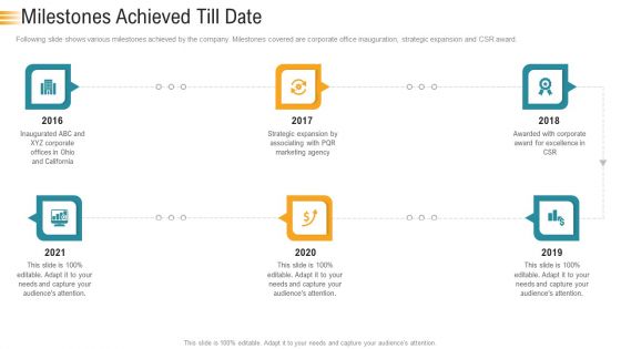 Establishing An Efficient Integrated Marketing Communication Process Milestones Achieved Till Date Pictures PDF